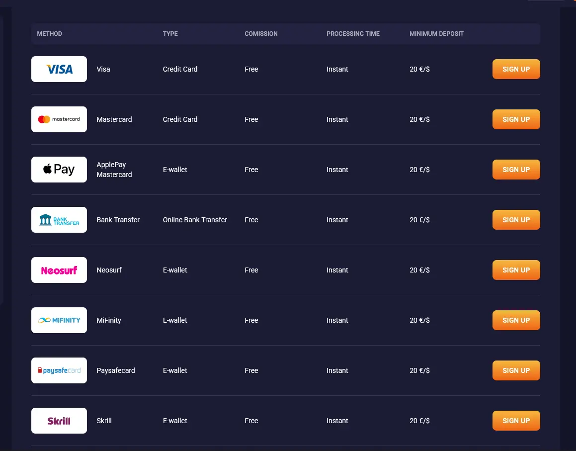 Übersicht der Zahlungsmethoden bei Retrobet: Visa, MasterCard, Skrill und Kryptowährungen